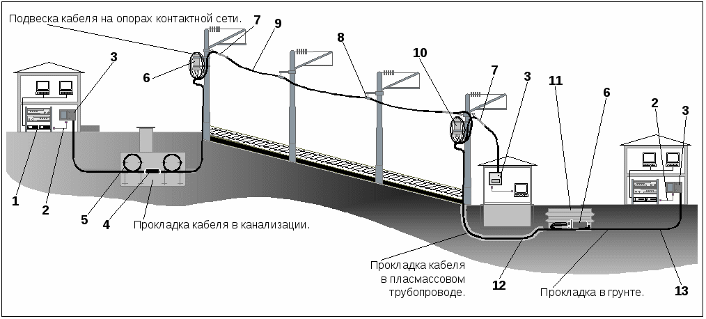 Технология прокладки кабеля / справка / energoboard