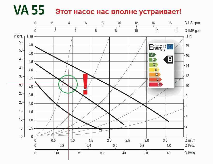 Как подобрать и установить насос для теплого пола. 5 лучших моделей насосов