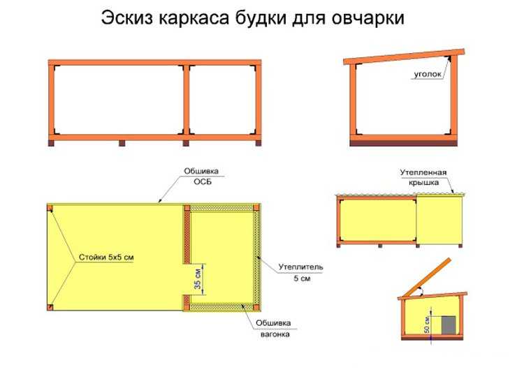 Будка для немецкой овчарки