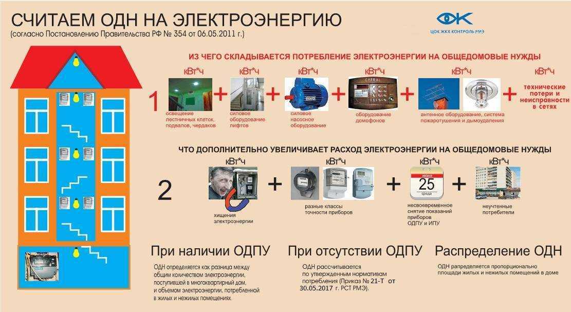 Лучшие кондиционеры с функцией обогрева. выбор zoom