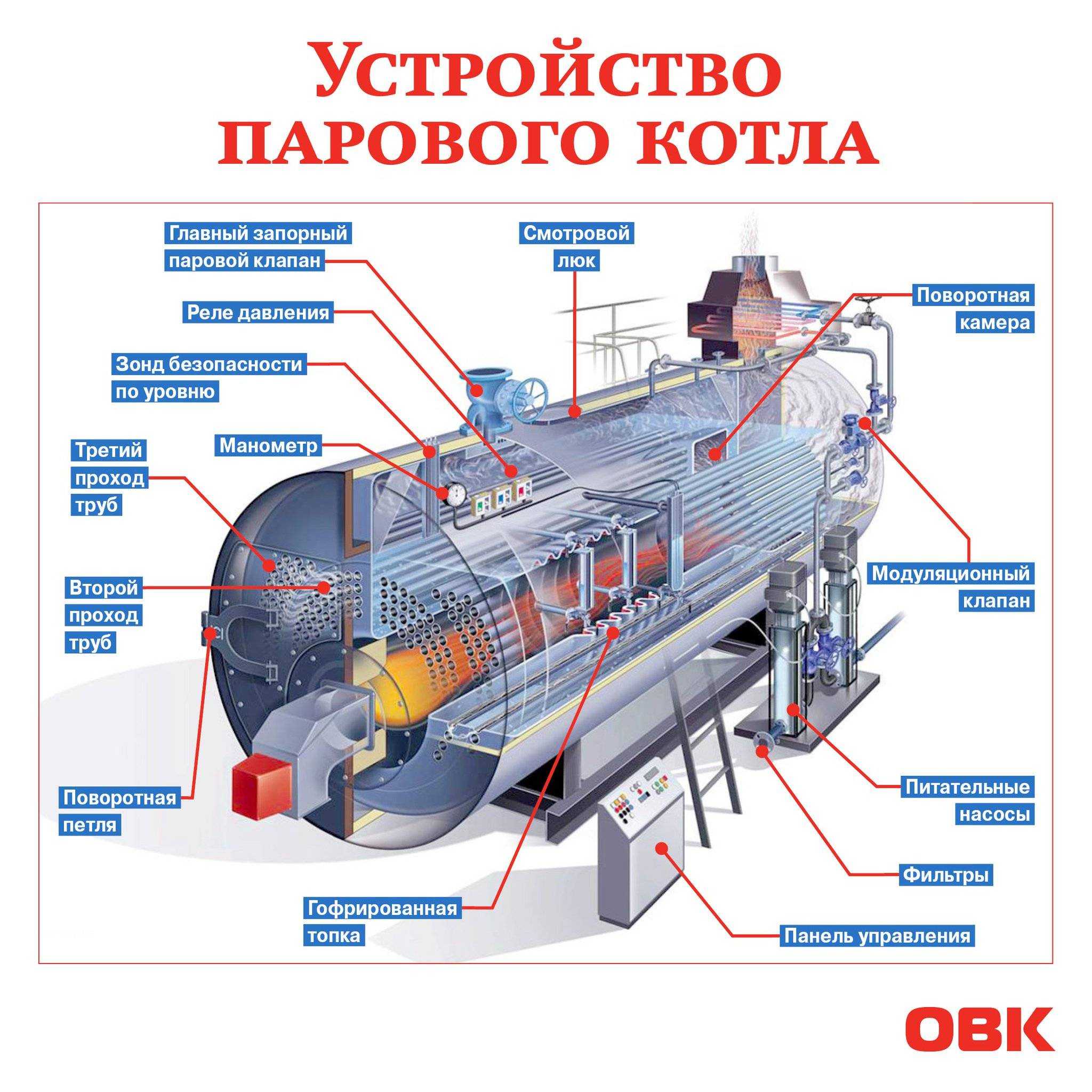 Японские газовые котлы rinnai — выбираем лучший настенный котёл марки риннай — sibear.ru