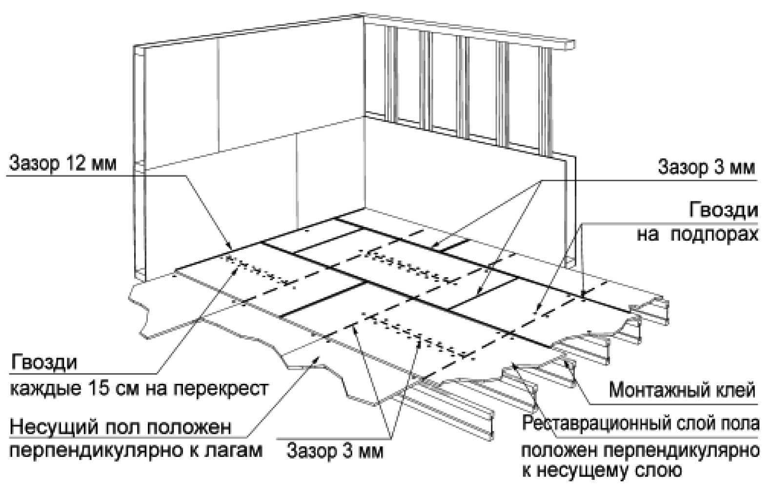 Плиты перекрытия (жби, жб, железобетонные): размеры, монтаж, технические характеристики, серия