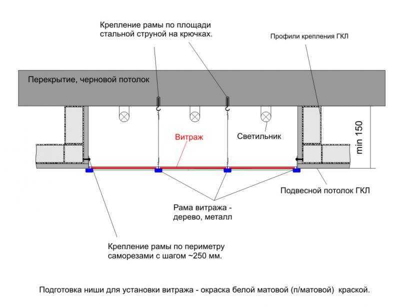 Световой потолок натяжной схема