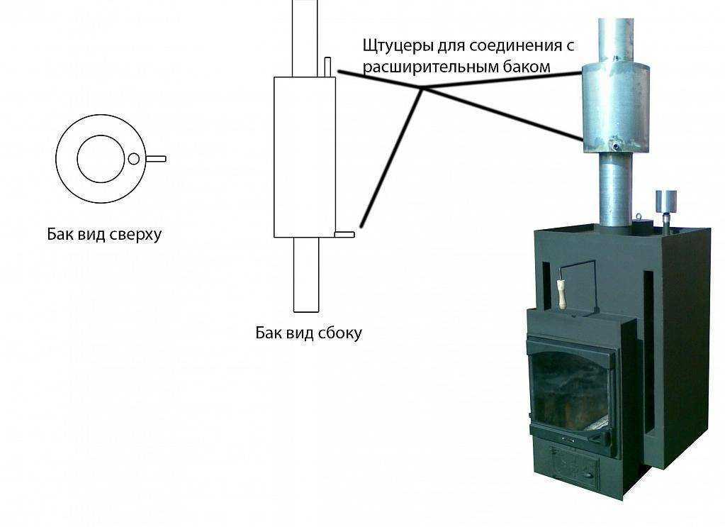 Печи для бани с теплообменником фото