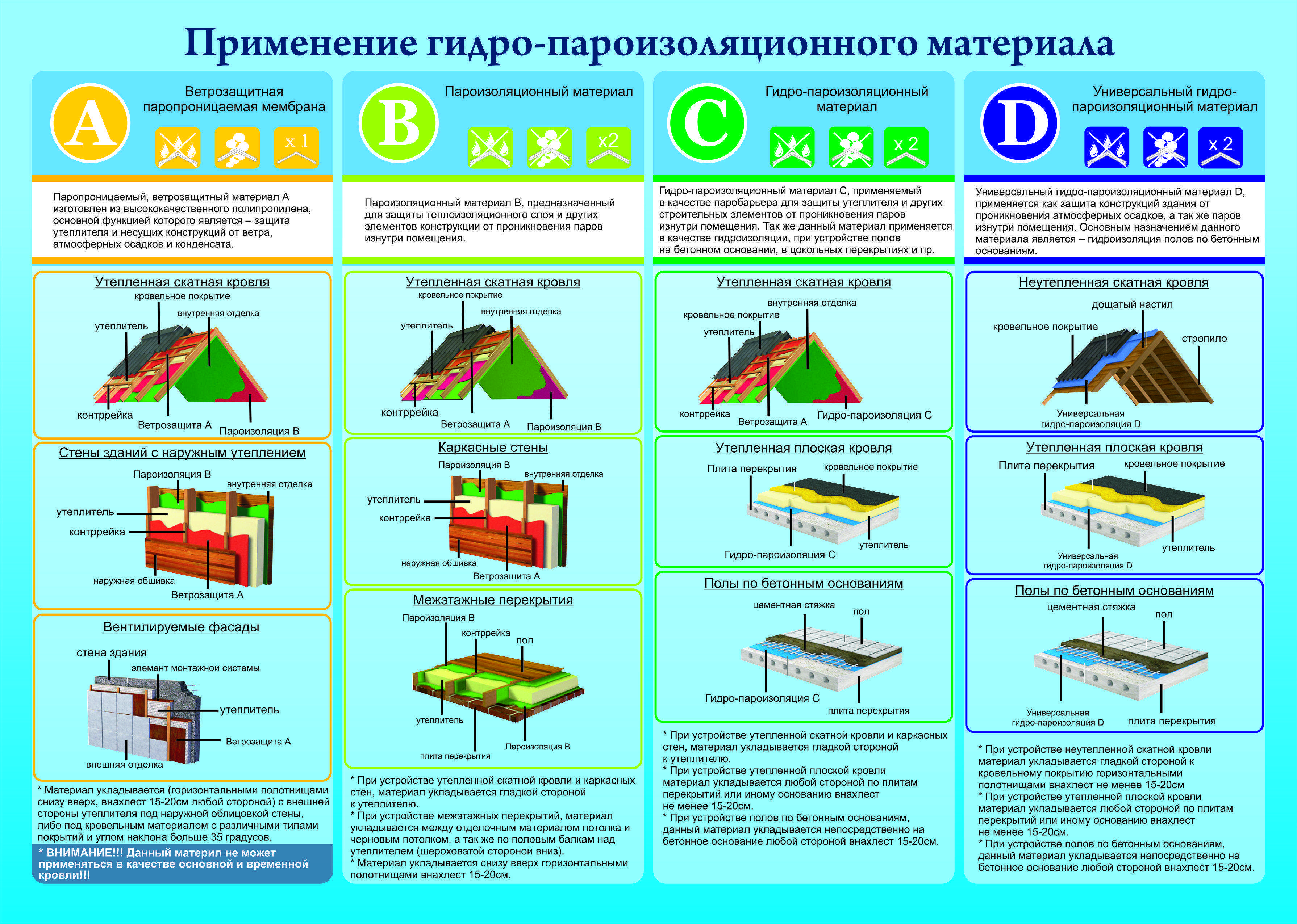 Какая пароизоляция для потолка в деревянном перекрытии лучше – виды, характеристики