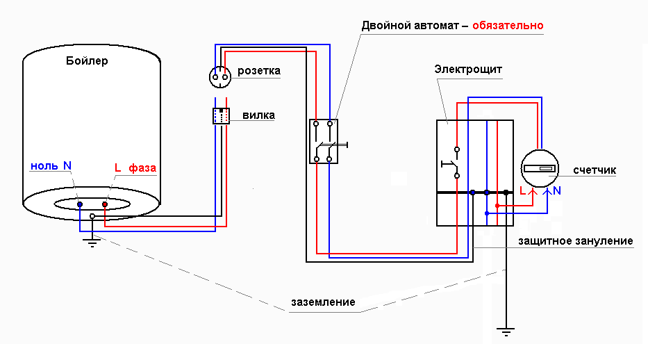 Подключение бойлера к электросети - 4 ошибки, водонагреватели накопительные электрическая схема