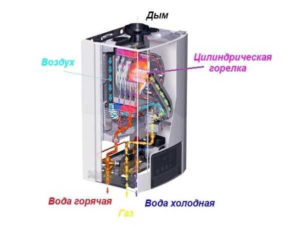 20 лучших газовых колонок