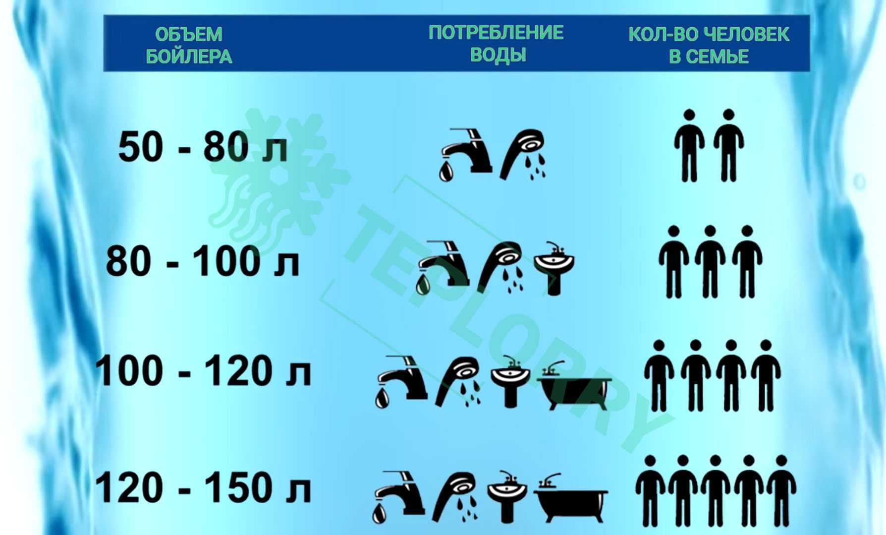 Сколько электроэнергии потребляет холодильник: в час, день и месяц