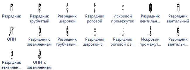 Ограничители перенапряжения в домашней электропроводке - виды и схемы подключения