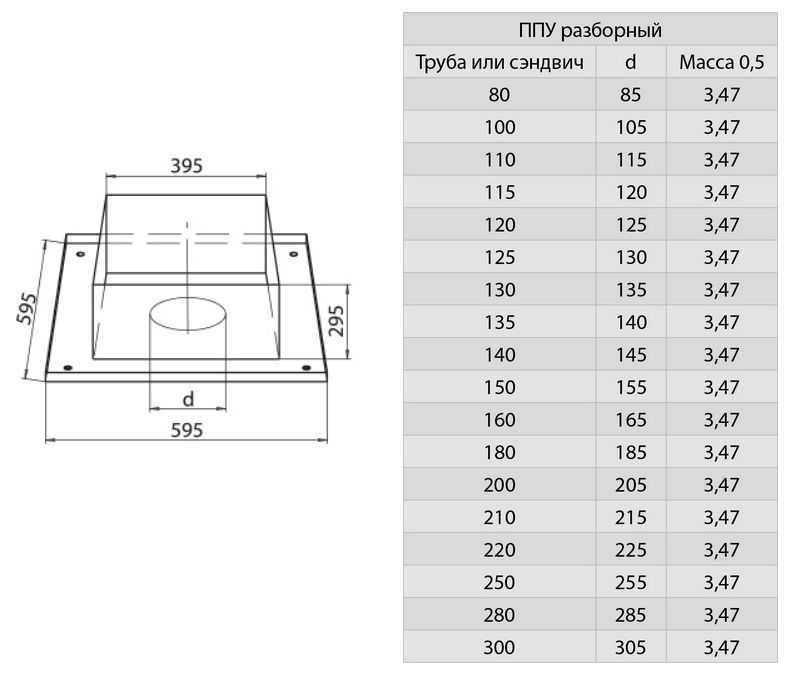 Размеры ппу для дымоходов бани чертеж