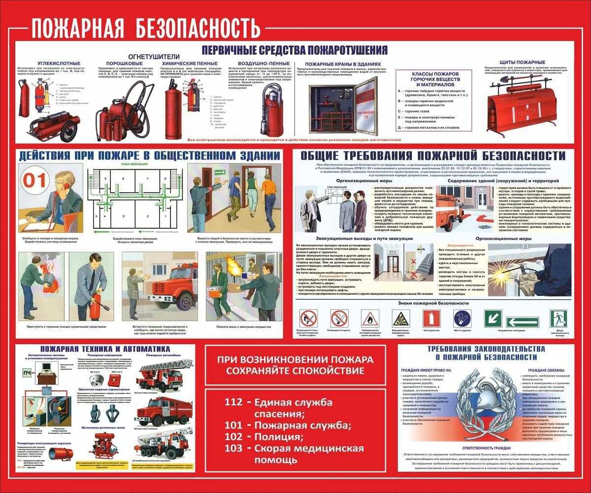 Инструкция меры пожарной безопасности в котельной