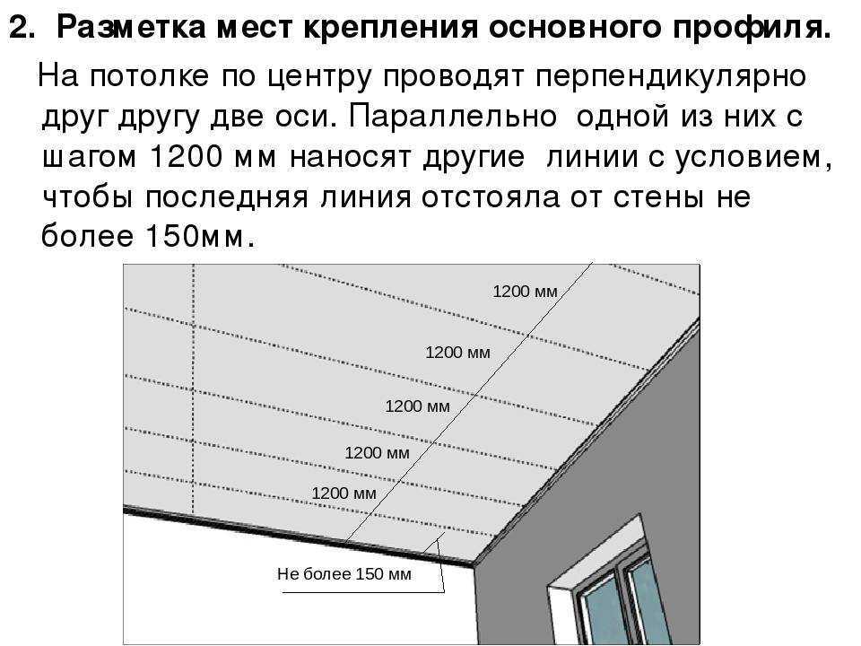 Выбор и использование подвесов для гипсокартона