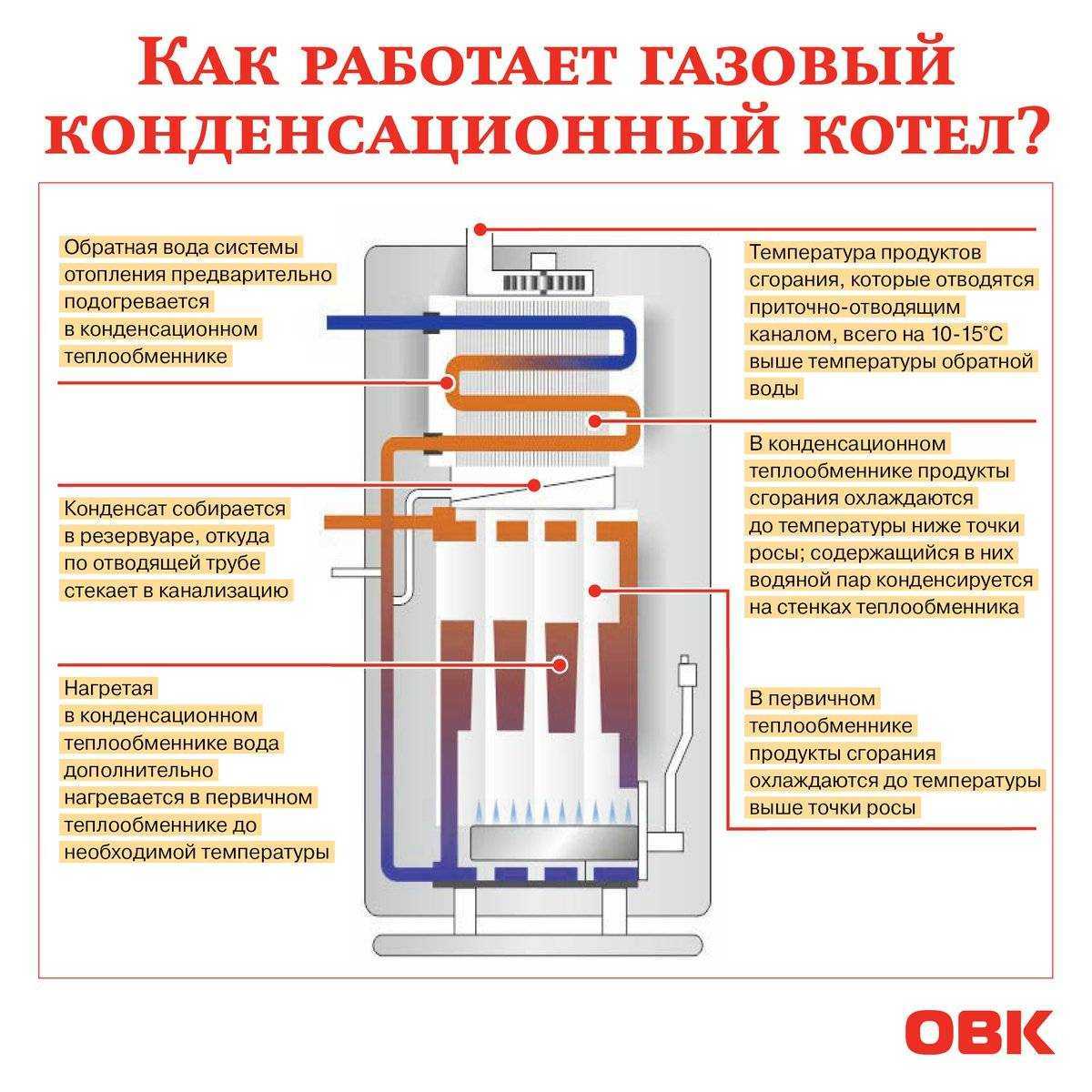 Низкотемпературные системы отопления с конденсационным котлом