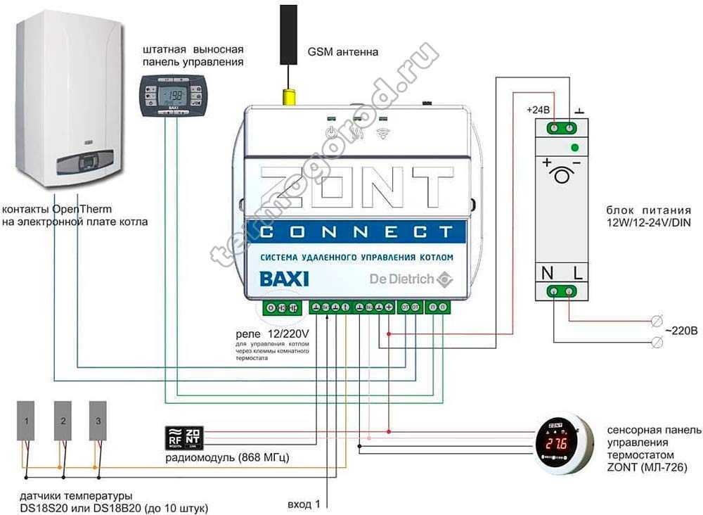Подключение gsm модуля. Контроллер отопления Zont h-1. Контроллер Zont h1v.02 EBUS. GSM модуль Zont. Zont connect Baxi.