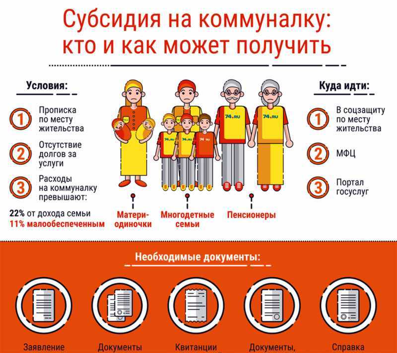 Какие документы нужны для оформления субсидии на коммунальные услуги