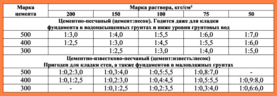 Глиняный раствор для кладки печей: пропорции глины и песка, как приготовить правильно шамотную смесь и сделать обмазку печки, а также цементно-глиняный состав для штукатурки своими руками