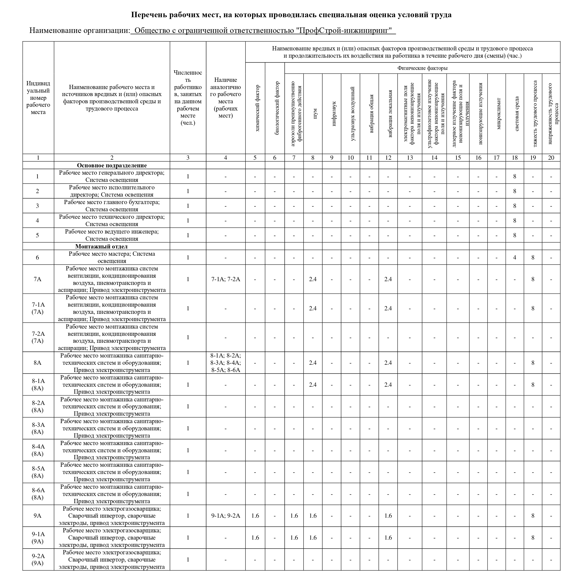 Перечень работающих