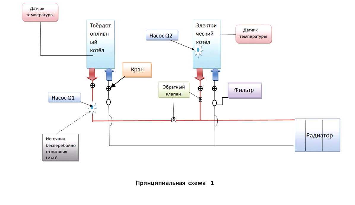 Схема установки электрокотла