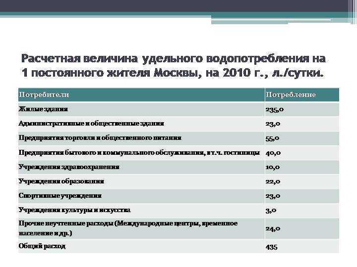 Расчет производительности насоса для водоснабжения частного дома