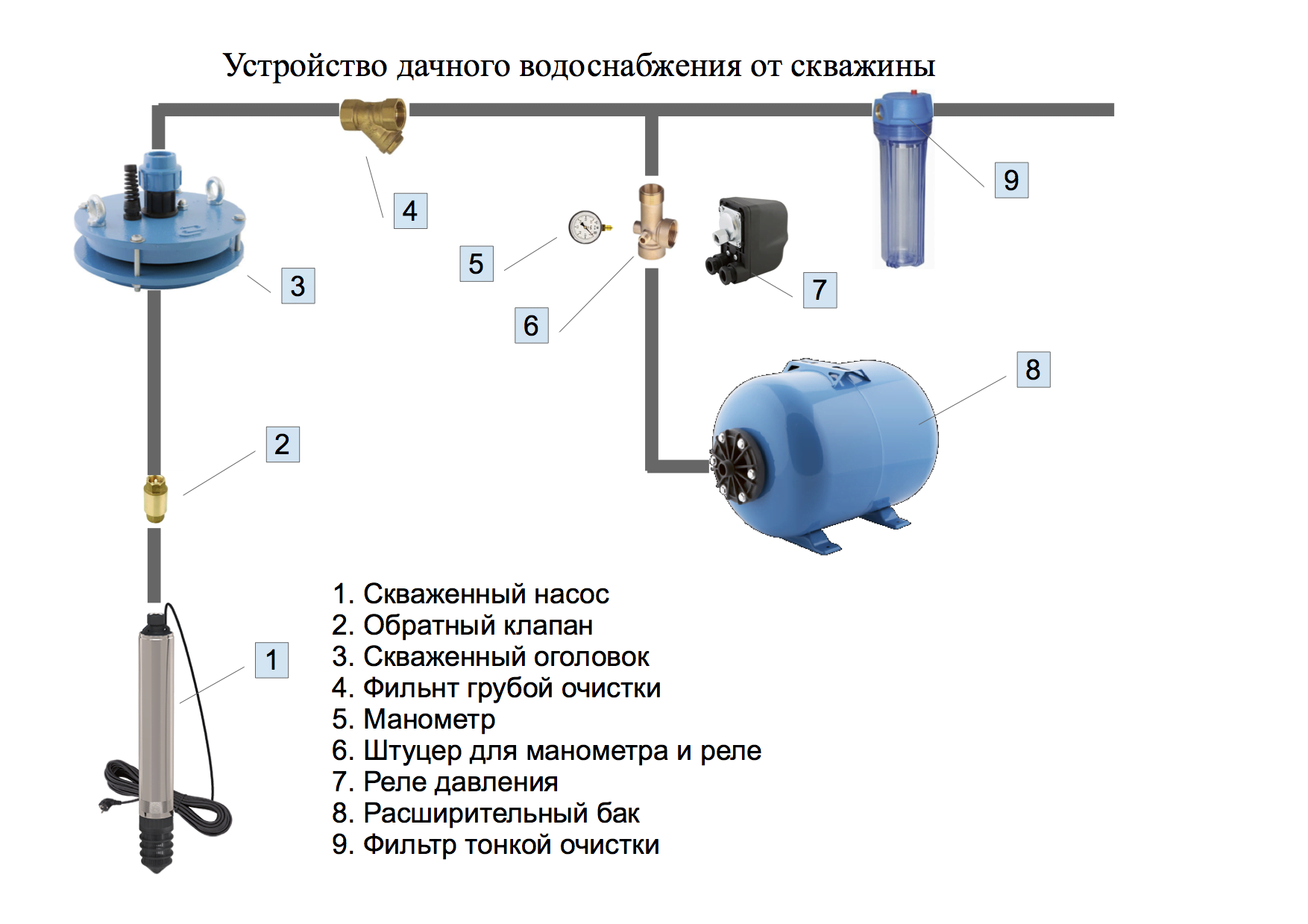 Подключение гидроаккумулятора к системе водоснабжения - vodatyt.ru