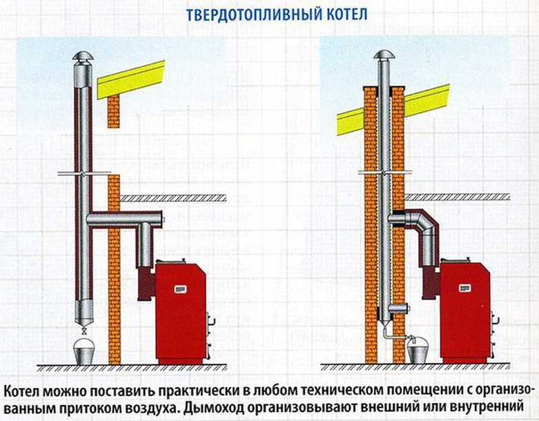 Дымоход из асбестоцементной трубы: честно о сложностях и недостатках