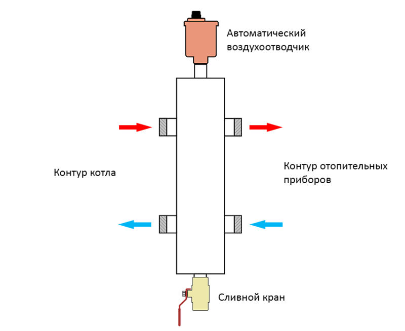 Гидрострелка для отопления схема в разрезе