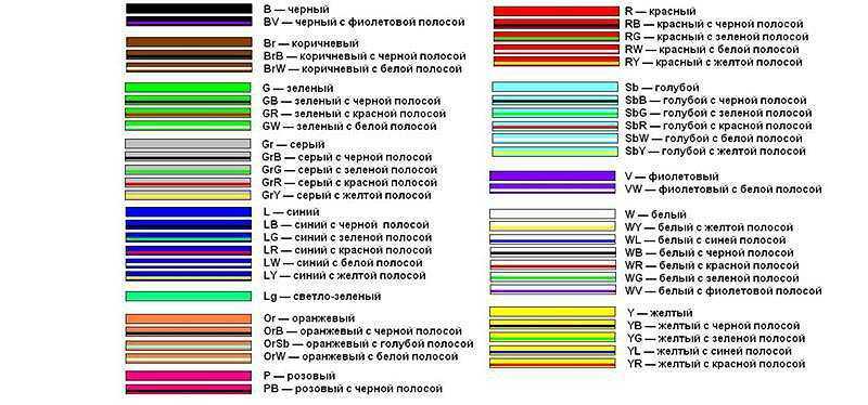 Как обозначается плюс на схеме и минус