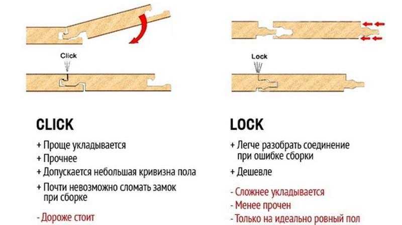 Виды (типы) замков ламината: какой лучше выбрать советы мастера