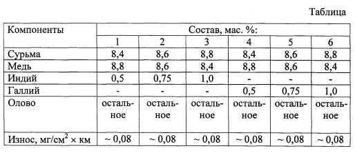 Что такое баббит?