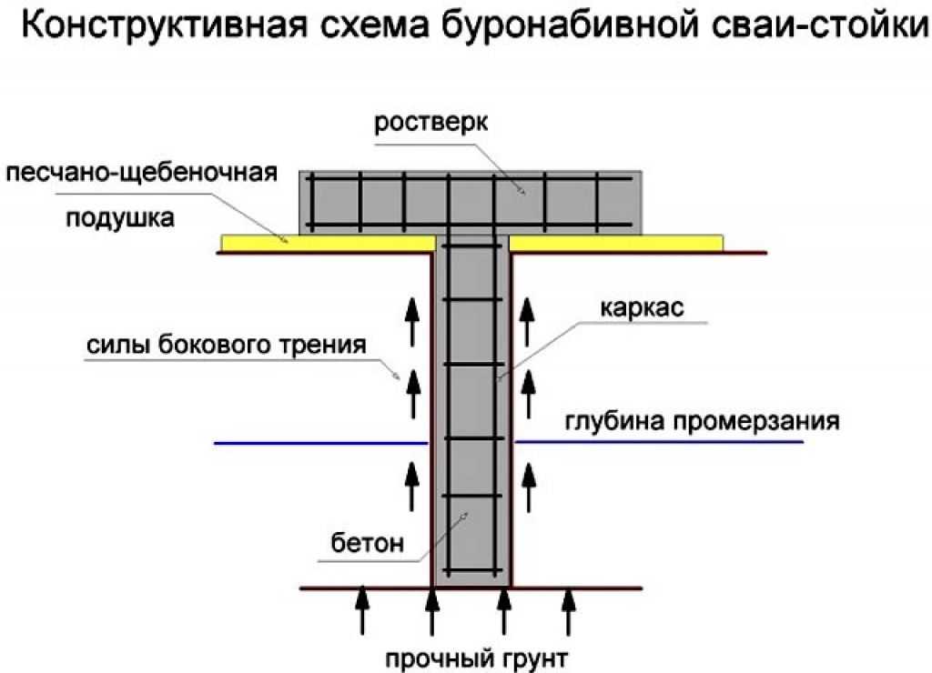 Армирование свайно ростверкового фундамента чертежи