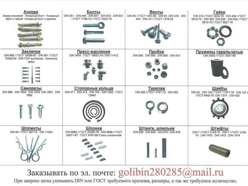 Разновидности болтов фото с названиями