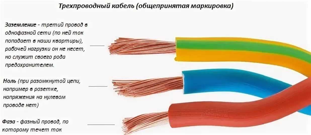 Как обозначается плюс на схеме и минус