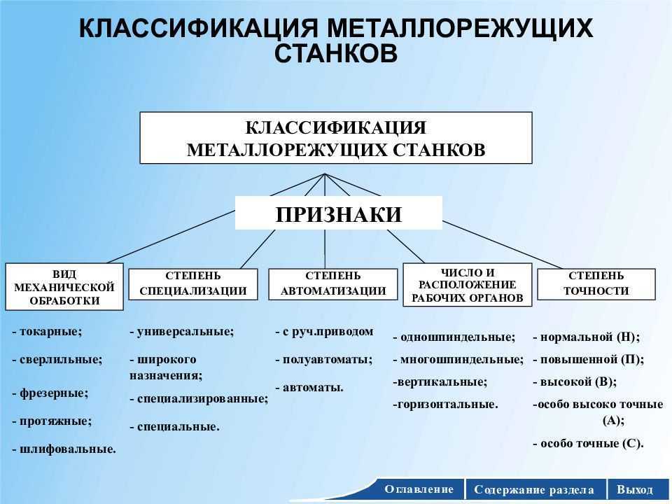 Токарный станок: виды и типы, описание, технические характеристики, какие бывают