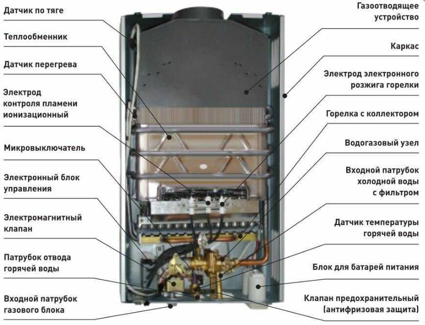 Как правильно выбрать газовую колонку для частного дома и квартиры