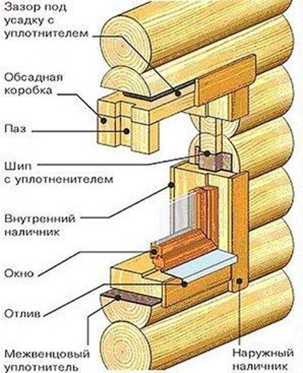 Окно в парной: где ставить и можно ли обойтись без него?