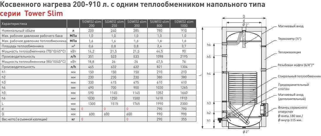 Пошаговая схема подключения бойлера косвенного нагрева: варианты выбора оборудования | эксперт по ремонту | дзен