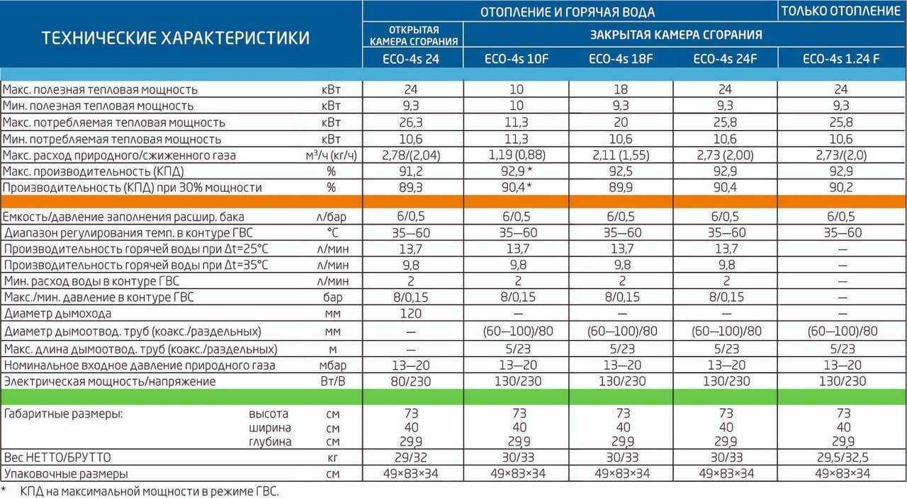 Компания Бакси – известный итальянский производитель отопительного оборудования, запорной и регулирующей арматуры, автоматики, бойлеров и других
