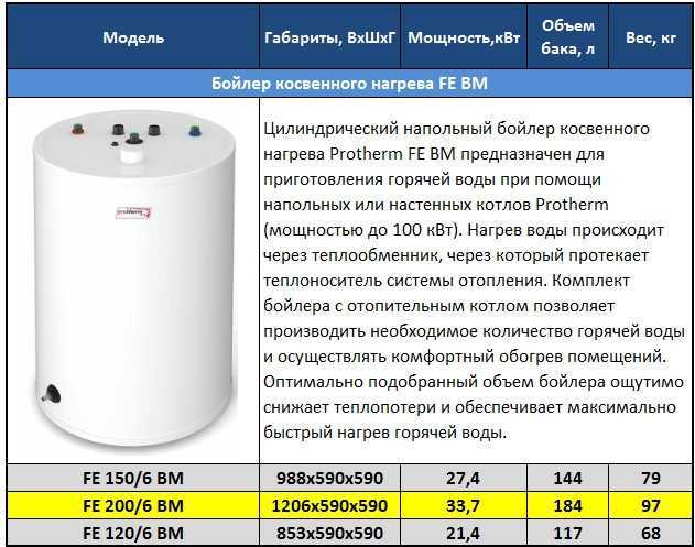 Бойлер косвенного нагрева: схема, подключение, принцип работы