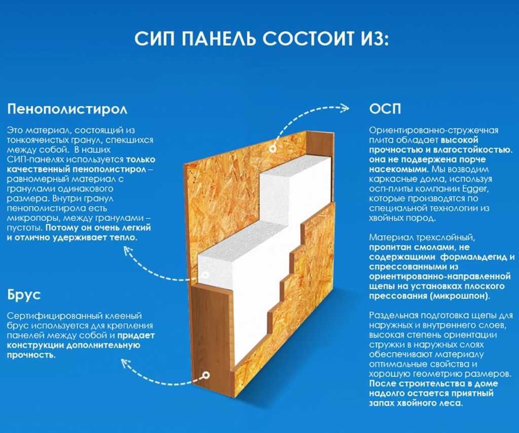 Баня из сип- панелей