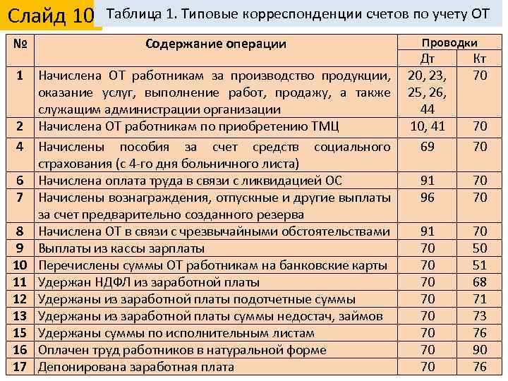 Инфракрасный обогреватель для дачи: выбор, плюсы и минусы