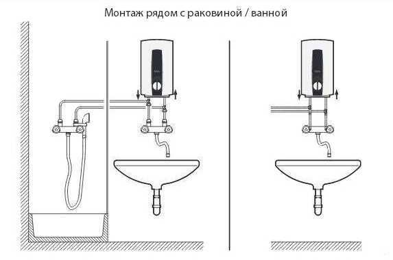 Установка проточного водонагревателя — алгоритм монтажа