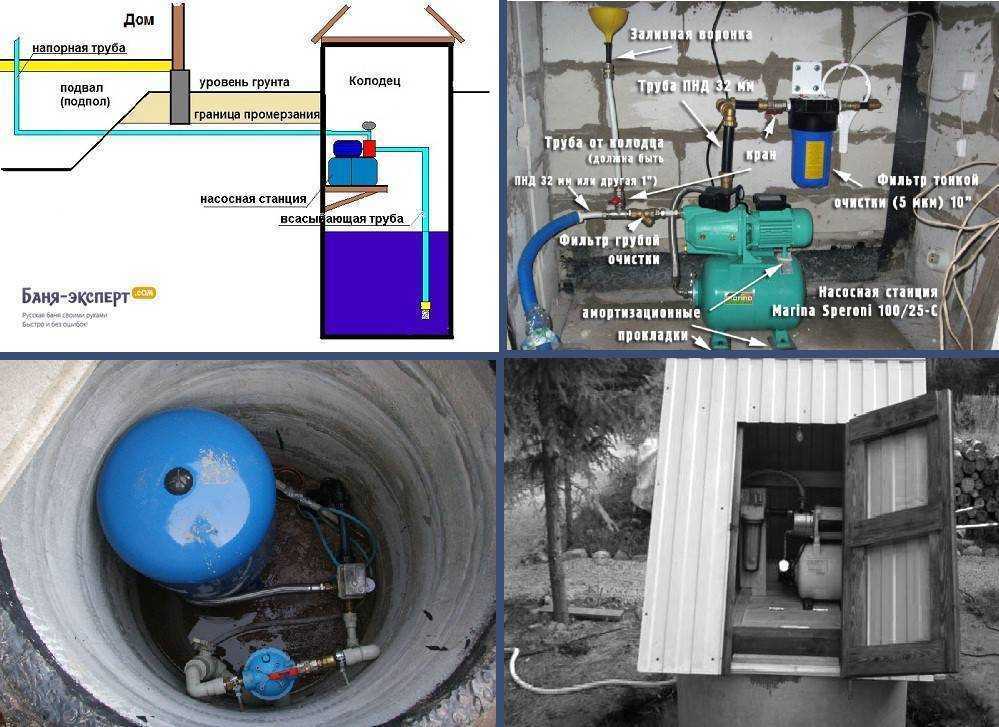 Насосная станция для дома схема подключения к скважине частного