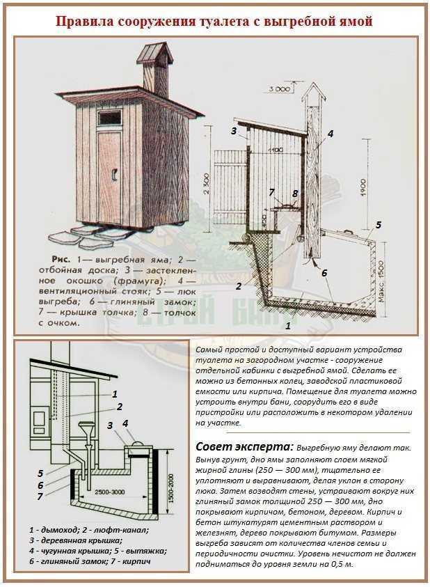 Дачный туалет с выгребной ямой своими руками чертежи