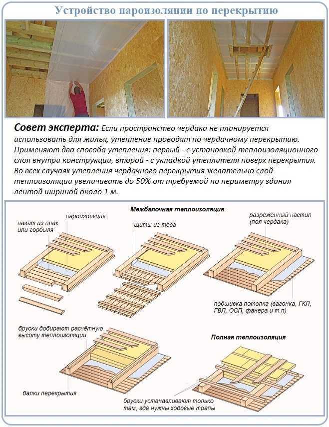 Пароизоляция для потолка в деревянном перекрытии: как выбрать и закрепить, виды