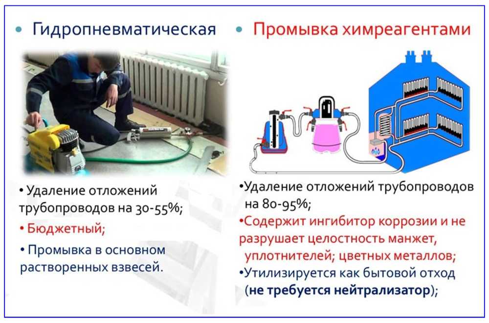 Промывка теплообменника газового котла: как промыть, чем промыть, как почистить