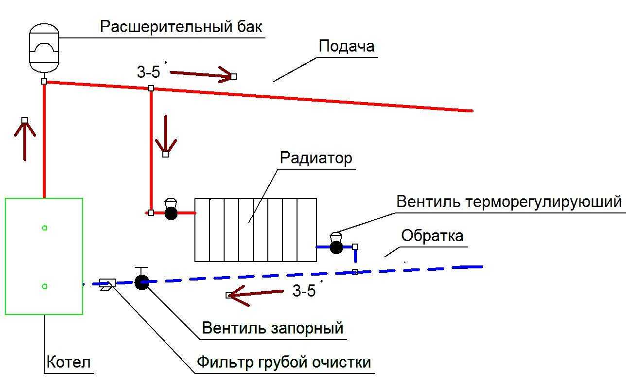 Схемы системы отопления с естественной циркуляцией