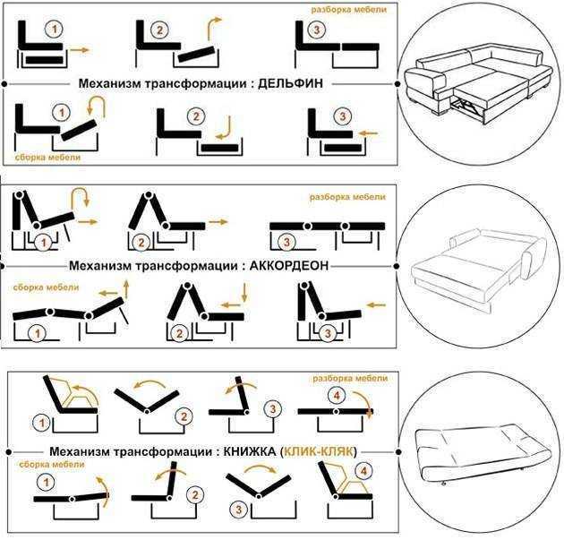 Диван кровать типы механизмов с картинками