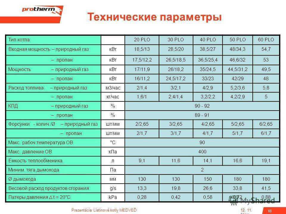 Типы котлов. Технические параметры. Входная мощность котлов. Котел 40 КВТ газовый расход газа. Газовый котел 50 klo технические характеристики.