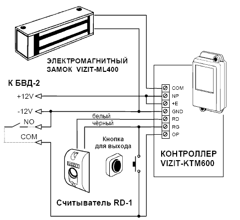 Мастер карта для считывателя