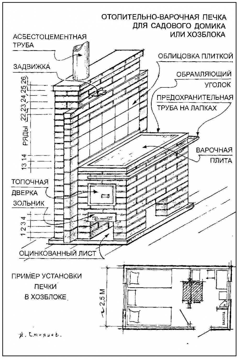 Как построить баню из кирпича — выбор проекта и материалов